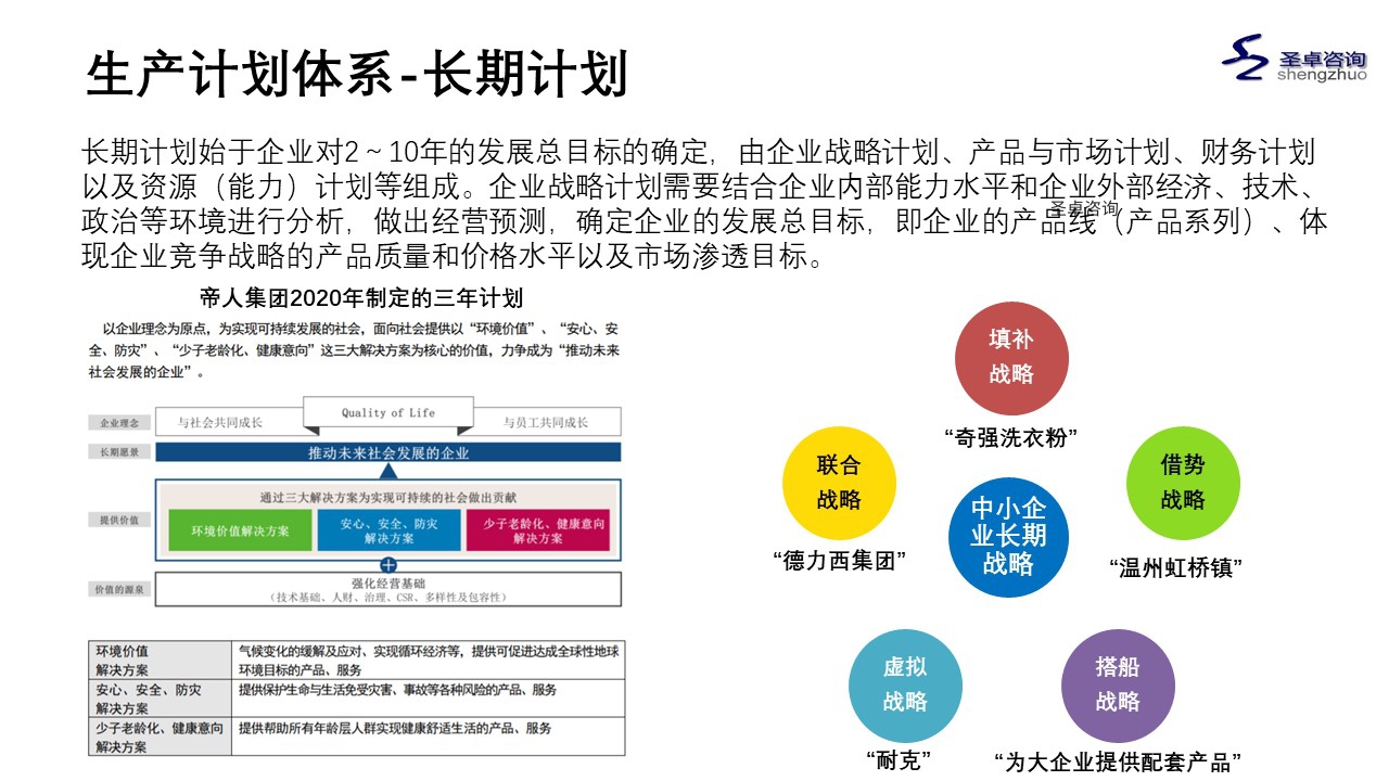 聖卓咨詢之生(shēng)産計劃篇