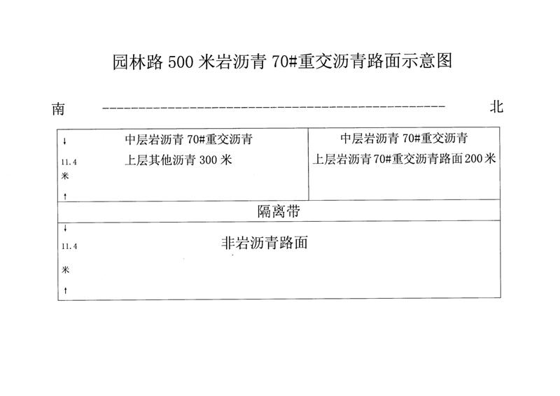 通市園林路美國Gilsonite公司道路巖瀝青70#重交瀝青路面施工